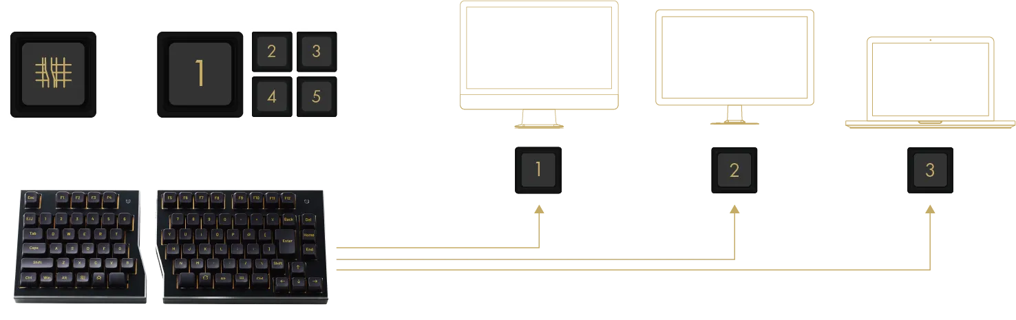 マルチペアリング