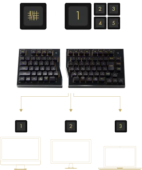 マルチペアリング