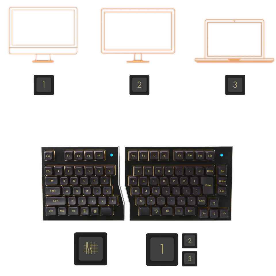 マルチペアリング